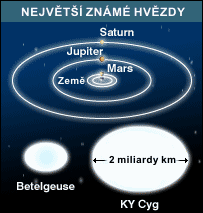 Největší známé hvězdy Velikost hvězd