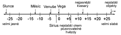 Porovnání
