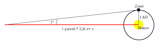 Parsek Parsek
