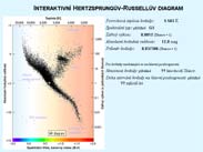 Interaktivní HR diagram