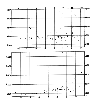 HR diagram HR diagram