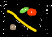 Applet HR diagram