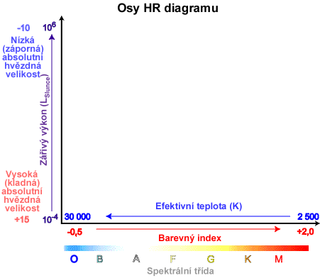 HR diagram