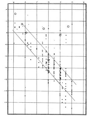 HR diagram