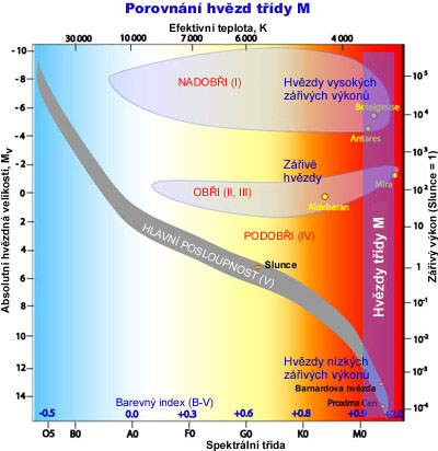 HR diagram HR diagram
