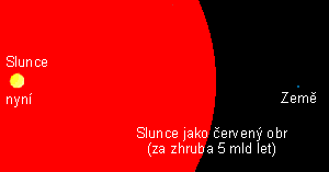 Slunce jako červený obr Slunce jako červený obr