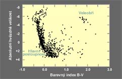 HR diagram