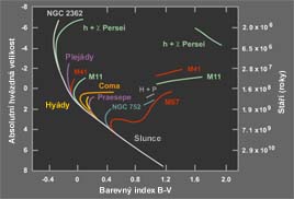 HR diagram