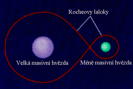 Rocheovy laloky