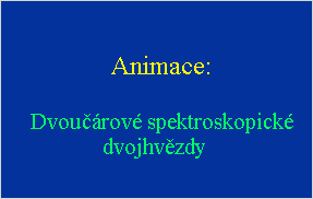 Animace:Dvoučárové spektroskopické dvojhvězdy