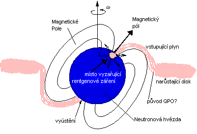 Neutronové hvězdy