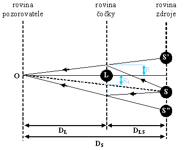 Geometrické poměry Geometrie