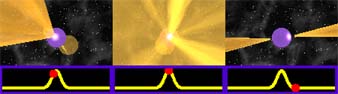 Pulsar