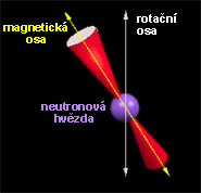 Pulsar