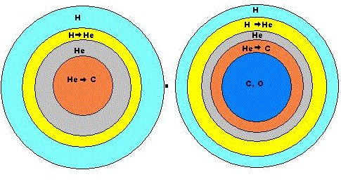 Změna chemického složení