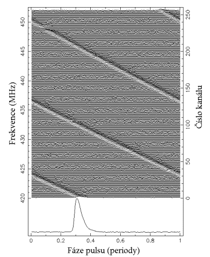 Disperzované pulsy pulsaru Vela 02_disperze-vela.gif