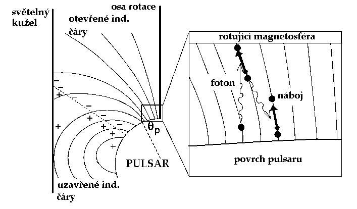 Detailnější pohled na vznik emise pulsaru 02_magnetosfera.gif