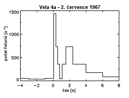 Záblesky gama - Vela 03_vela4a.gif