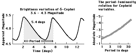 změny delta Ceph.