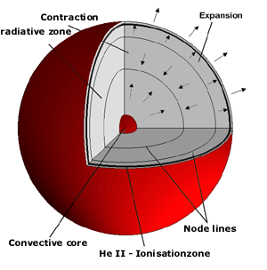 neradiální pulzace s n=2