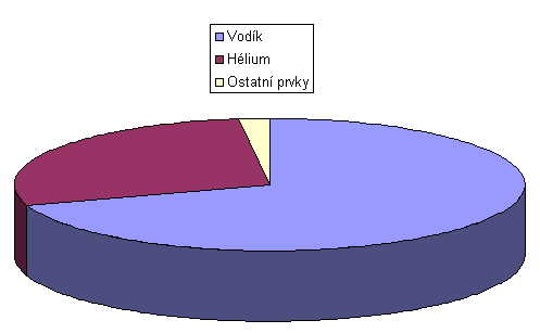 Složení povrchu Složení povrchu