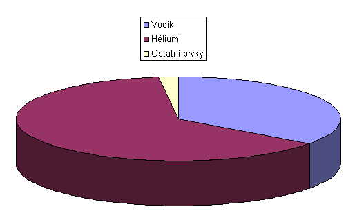 Složení v centru Složení v centru