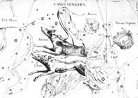 Uranographia