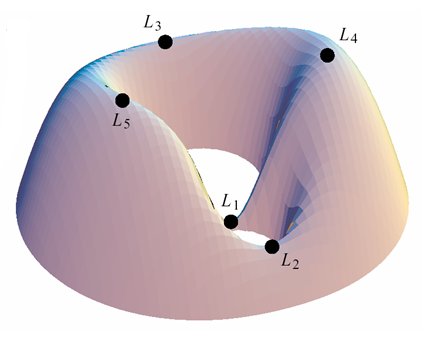 Gravitacni pole