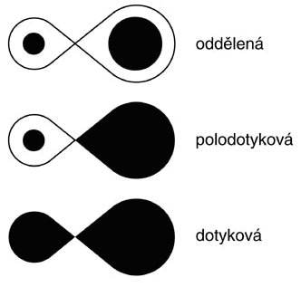 Třídění dvojhvězd