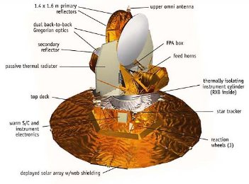 Sonda WMAP