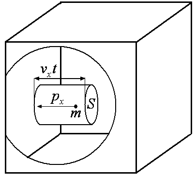 Ilustrační obrázek box.gif