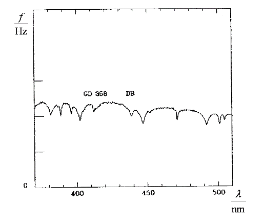 Spektrum typu DB 02_typ_DB.gif