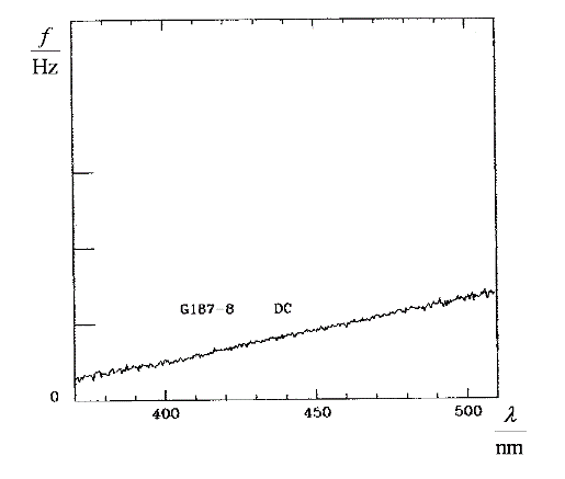 Spektrum typu DC 02_typ_DC.gif