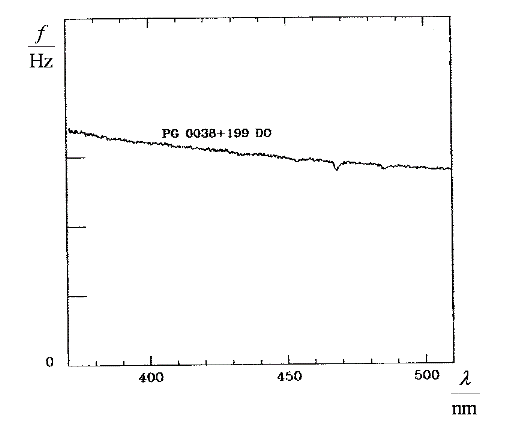 Spektrum typu DO 02_typ_DO.gif
