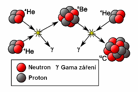 Schéma 3-alfa procesu 06_3alfa.png