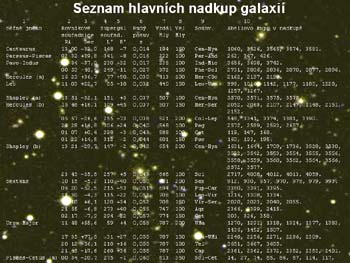 Seznam