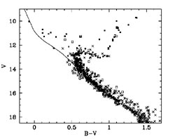 M67