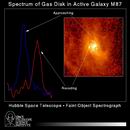 M87