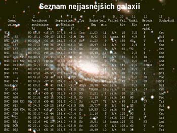 Seznam