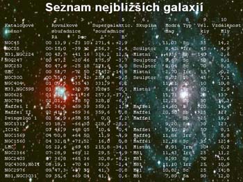 Seznam