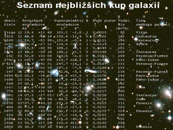 Seznam