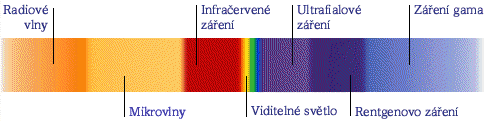 Spektrum