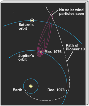Magnetosféra Jupitera