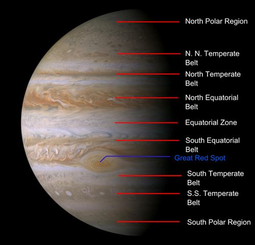 Jupiterovy pásy
