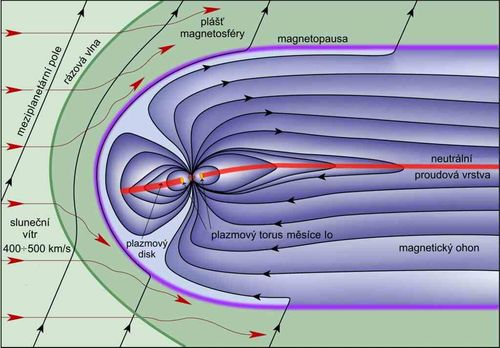 Magnetosféra Jupitera