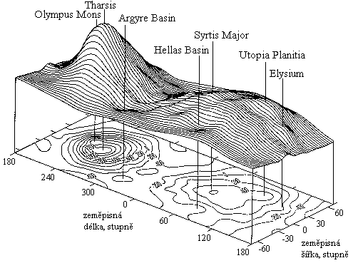 Geoid