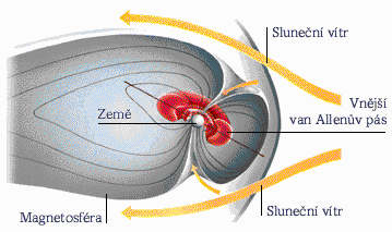 Magnetické pole Země