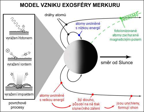 Atmosféra Merkuru