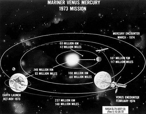Mariner 10