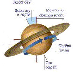Saturn